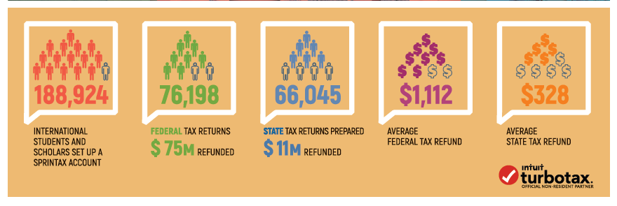 Sprintax report for 2018 tax season