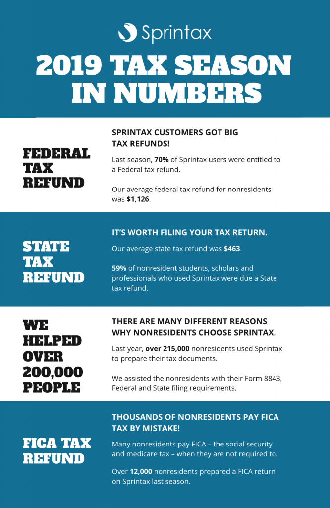 Sprintax 2019 tax season in numbers