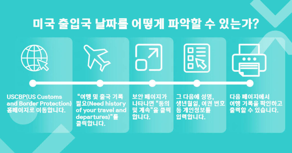 미국 입국 및 출국 날짜를 얻기 위해 따라야 할 단계